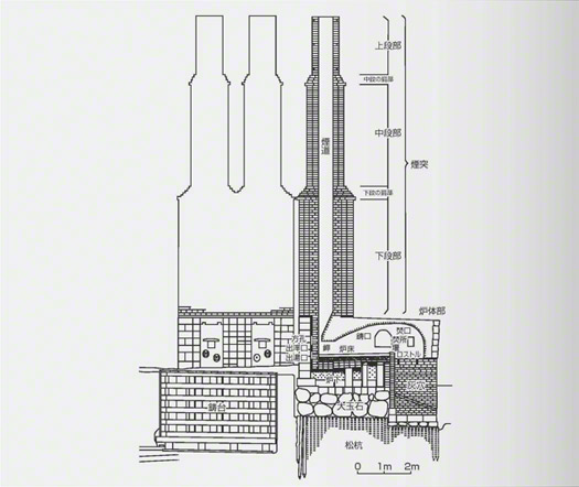 Cross-section of the Nirayama Reverberatory Furnaces.