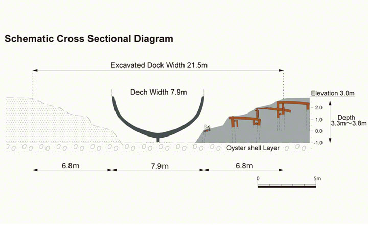Cross sectional view of Mietsu Naval Dock