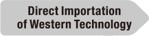 Direct Importation of Western Technology